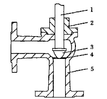 福建捷斯特閥門制造有限公司 福建捷斯特閥門制造有限公司