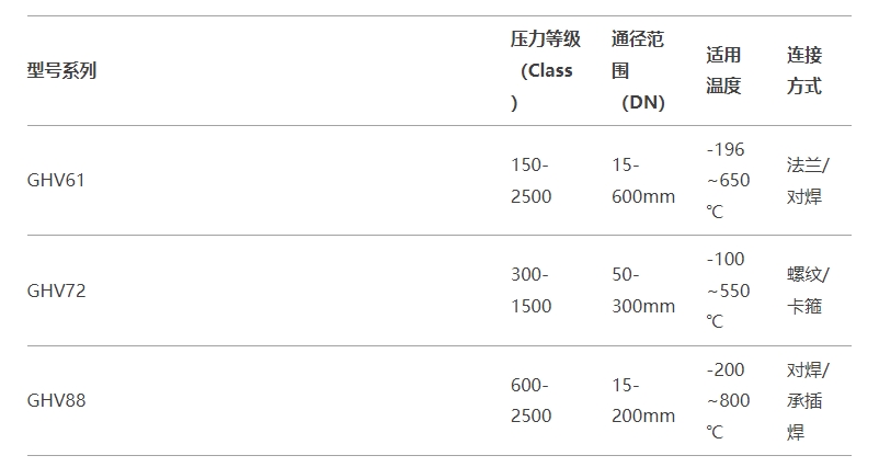 福建捷斯特閥門制造有限公司